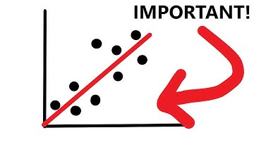 A Level Physics: How to improve accuracy and precision? Random and systematic errors.