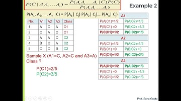 Classification - Bayesian Classification Example(Part 2)