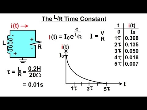Lr circuit Lr circuit