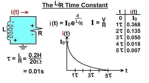 Electrical Engineering: Ch 8: RC & RL Circuits (11 of 43) The L/R Time Constant