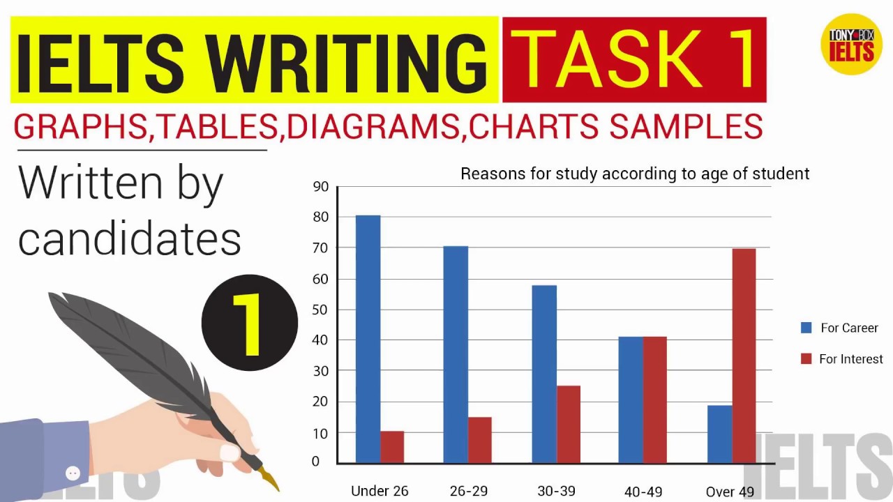 Ielts Graphs And Charts