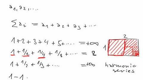 Fun Mathematics 4 - Infinite Series (1/6)