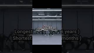 Longest vs shortest training period in kpop groups.#babymonster #illit #blackpink #aespa #zelxeye