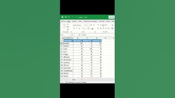 "Evita que Excel oculte tus encabezados ¡Haz esto!”