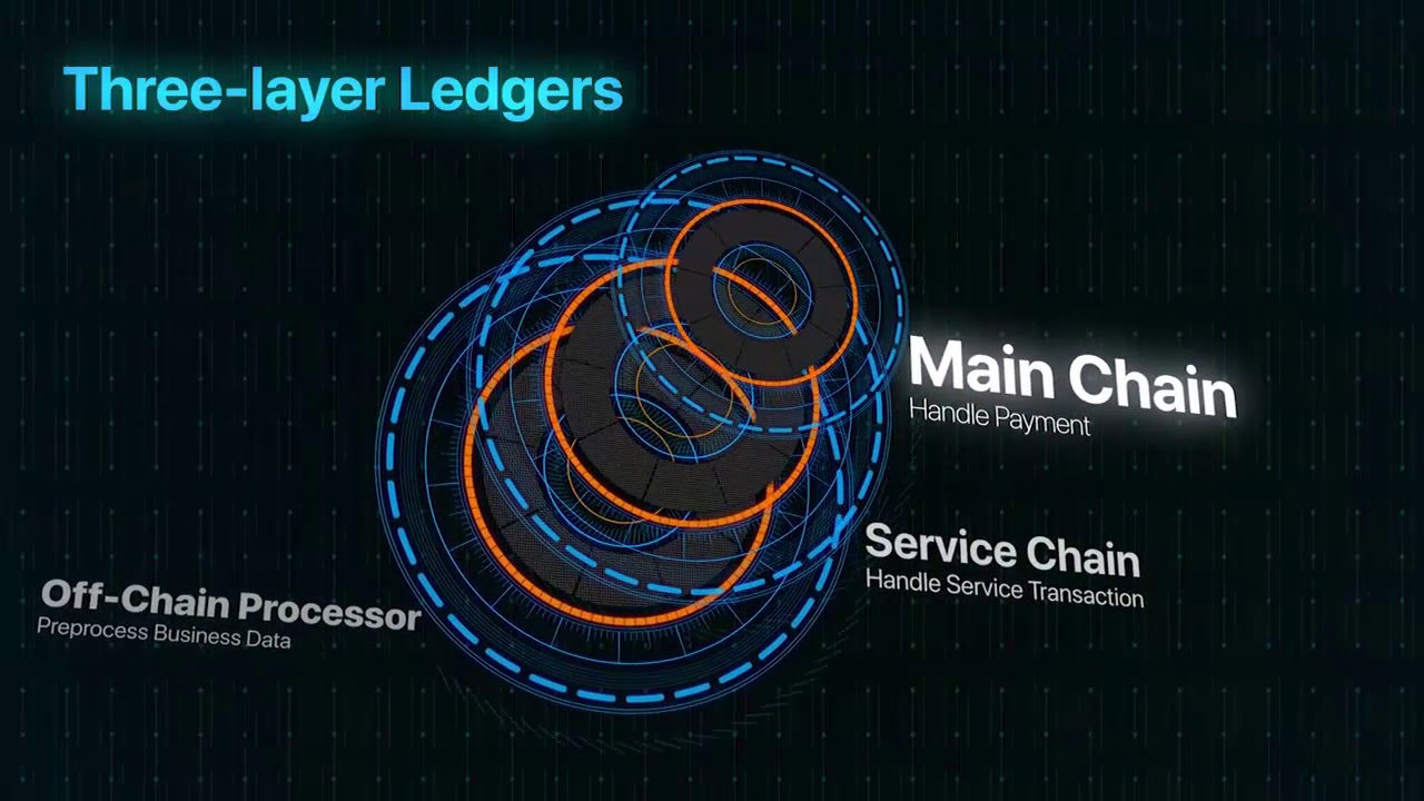 TOP Network - общий обзор проекта