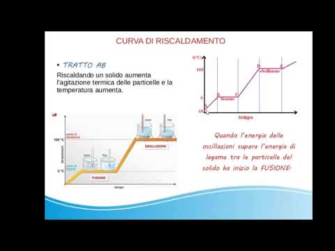 Video: Cosa determina lo stato di una sostanza?