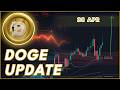 DOGECOIN BULLRUN POSSIBLE?🔥 | DOGECOIN (DOGE) PRICE PREDICTION 2026