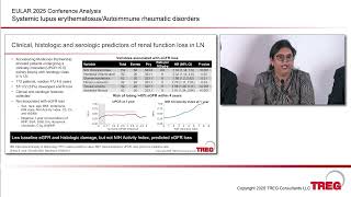 TREG EULAR 2025  - SLE \& Autoimmune Rheumatic Diseases (AIRD)