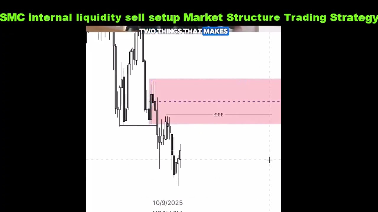 SMC internal liquidity sell setup Market Structure Trading Strategy