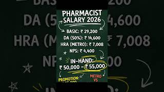 AIIMS Pharmacist Salary 2026 💥 Real In-Hand Salary ₹ 55,000? Full Pay Slip Breakdown | #shortsfeed