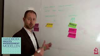 Handboek Pmt Modellen - Johnny Van De Vliert Over Green Bpm