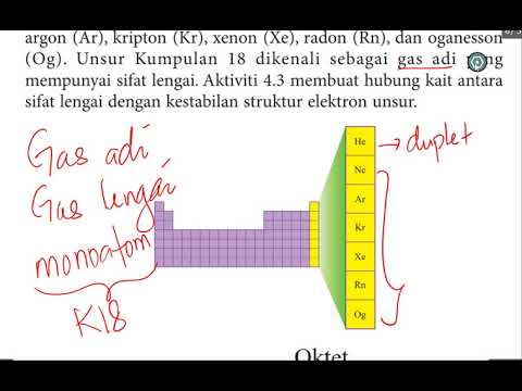 Siri Kelas Tambahan Kimia 02 - Jadual Berkala Unsur