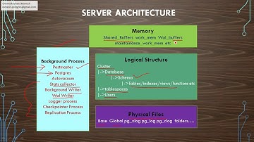 postgres architecture overview