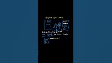 D220 OA – Het ene concept dat u moet begrijpen