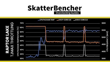 2 TjMax & Thermal Throttling Myths | SB#53