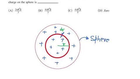 27 VOLUME CHARGE DENSITY