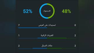 من الاخر مباراه برشلونه و بايرن ميونخ Barcelona vs Bayern Munich