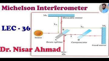 Lec 36. Michelson’s Interferometer /University Physics