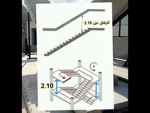 ما هي اقل مسافة اعلي درج السلم