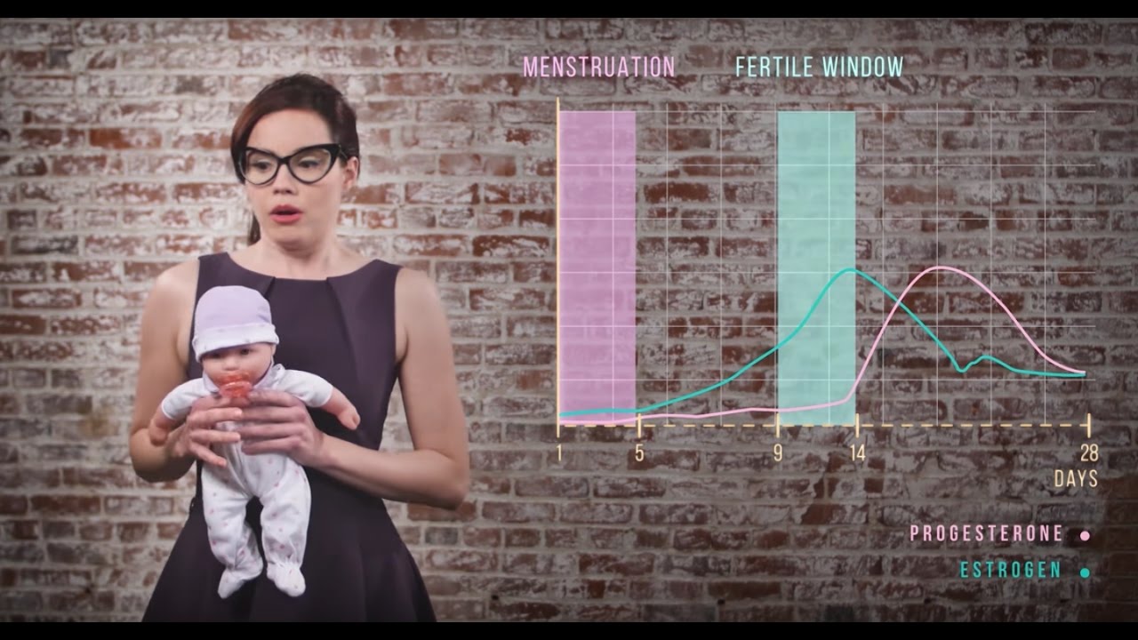 Ava – Resting Pulse Rate Promo Video | Video Production San Francisco