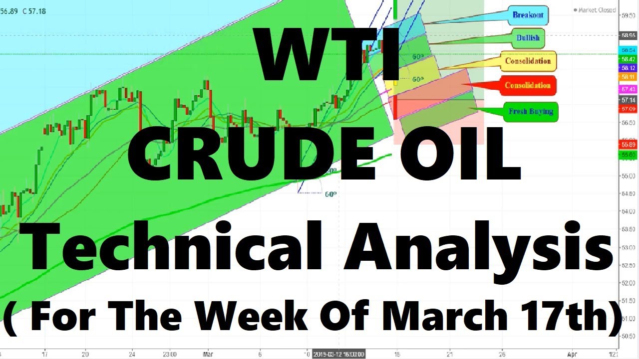 WTI Crude Oil Futures Analysis For The Week Of March 17th, 2019 YouTube