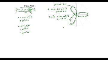Polar Area Limits