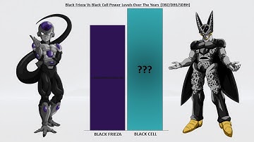 Frieza Black Vs Cell Black All Forms Power Level