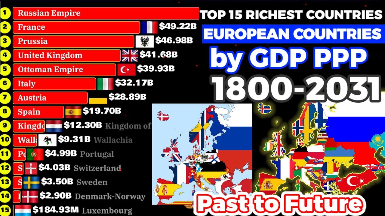 Richest countries in Europe by GDP PPP 1800-2031|Past and future ...