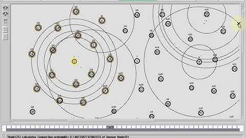 ROSE: Robustness Strategy for Scale-Free Wireless Sensor Networks | NS2 project