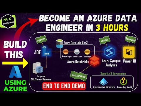 An End To End Azure Data Engineering Real Time Project Demo | Get Hired As An Azure Data Engineer