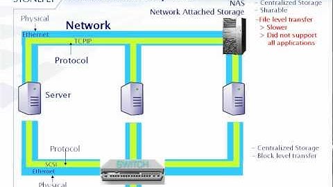 FCoE vs iSCSI