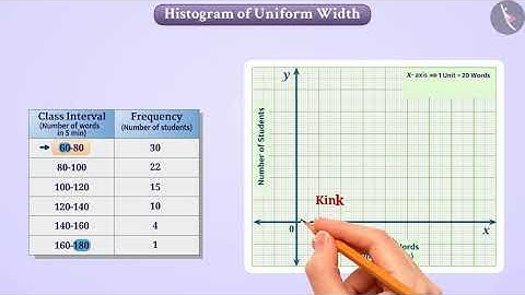 Histogram of Uniform and Varying Widths | Part 1/4 | English | Class 9