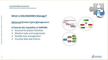 SOLIDWORKS Manage - Visualizing Your Data With SOLIDWORKS Manage Dashboards Webinar Recording