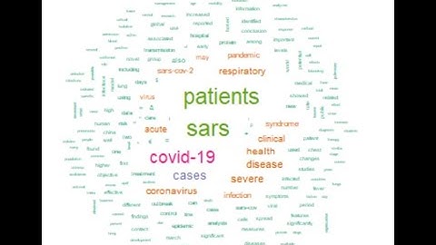 Part 11: Constructing Document Feature Matrices and visualization of the features in Quanteda