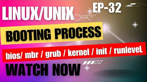 Linux Booting  Procedure And Kernel Parameter | Boot Process | Kernel Booting Process  | Part 1