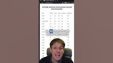 Junior Maths Challenge Grade Boundaries 1997-2022