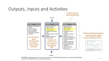 INCOSE ASEP Exam Tutorial - Video #2 - Business or Mission Analysis Process - (Chapter 4.1)