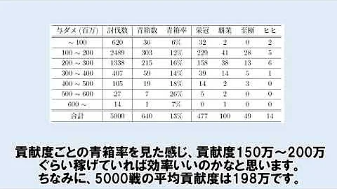 グラブルつよばは青箱 Mp3 グラブルつよばは青箱 Mp3