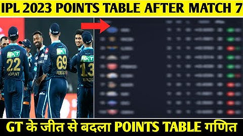 IPL Points Table 2023 - After GT vs DC match | IPL Points Table & Playoffs