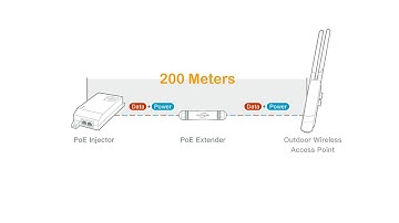 Use PoE Extender to Install PoE Wireless Access Point over 100 Meters