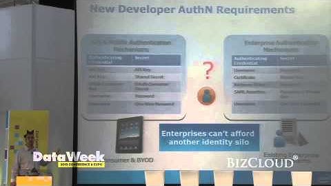 Scaling API Re-use, Security, Integration for the Multi-property Consortia @ DataWeek 2013