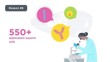 Tecan Synergence   10 reasons why