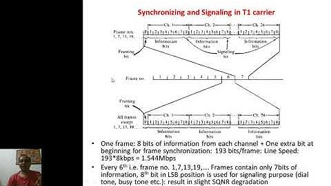 PDPU SoT Sem4 CommuncationSystems JIGARSHAH Unit3 Module8