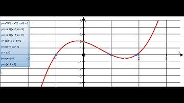TYPES OF CUBIC CURVES