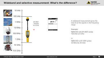 Narda - SRM/NBM Selective measurement compared to broadband measurement Part 1
