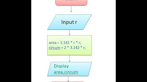 1st puc computer science lab program 2||c++ find area and of area and circumference of a circle