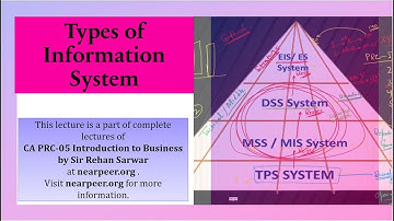 Types of Information Systems (TPS, MIS, and DSS) ||  A very Important Lecture
