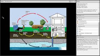 Generating and Interpreting Environmental Monitoring Data