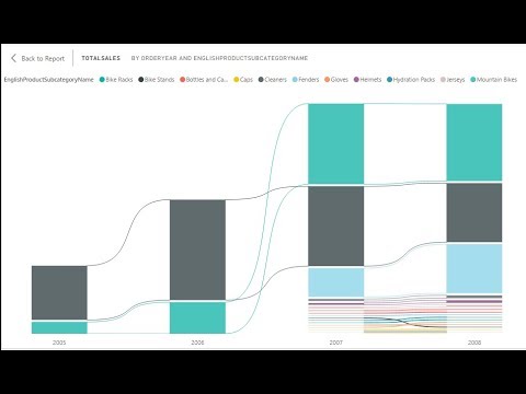 Ribbon Chart Excel