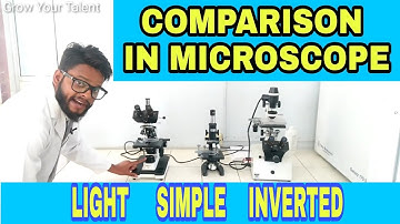 Comparison In Microscopes | Comparing Microscope | Grow Your Talent